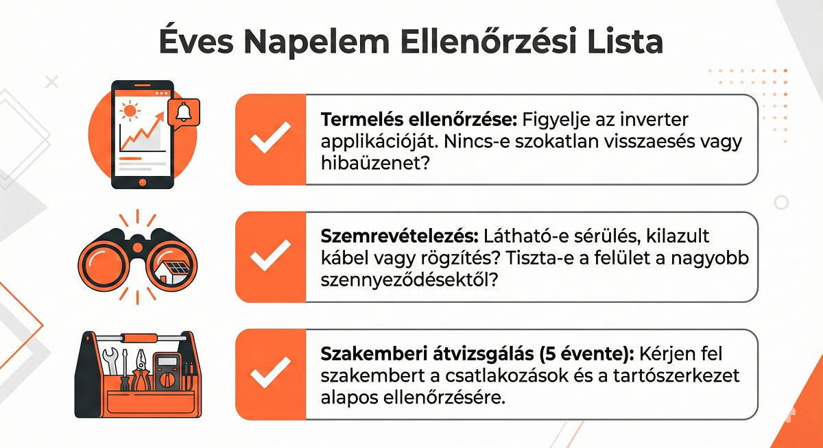 Vizuális ellenőrzőlista a napelem rendszer éves karbantartásához.